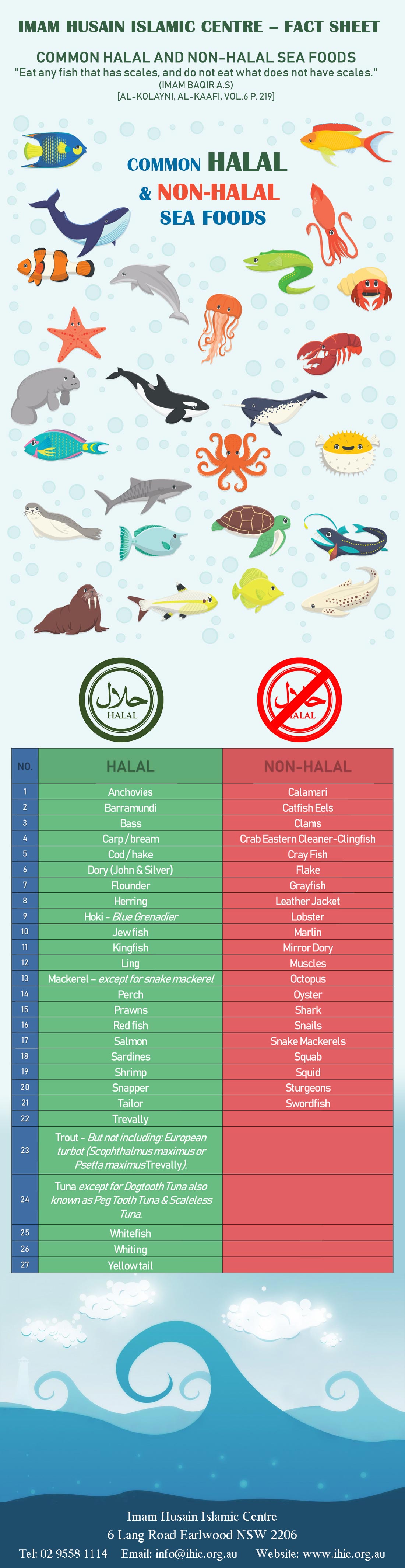 Hawza Common Halal Non Halal Sea Foods